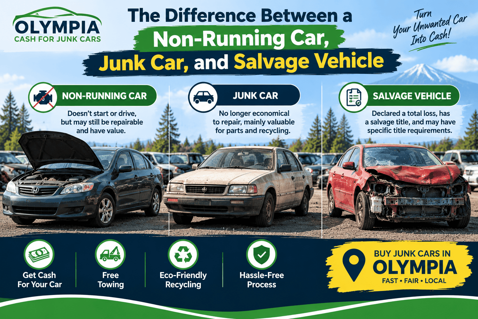 The Difference Between a Non-Running Car, Junk Car, and Salvage Vehicle